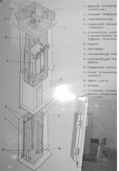 Принцип действия пассажирского лифта