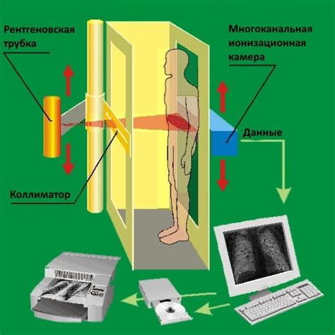 Принцип действия рентгеновского анализа