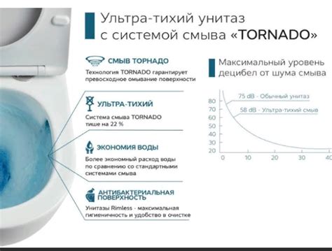 Принцип действия смыва