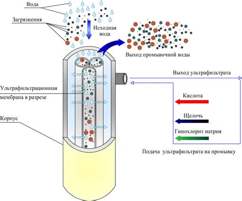 Принцип действия фабрики чистой воды