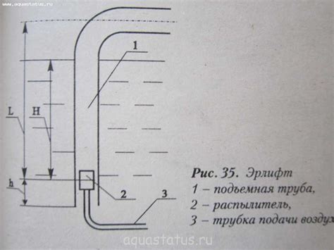 Принцип действия эрлифта