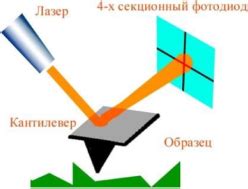 Принцип детектирования металла