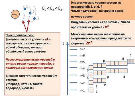 Принцип заполнения оболочек на основе энергетических уровней