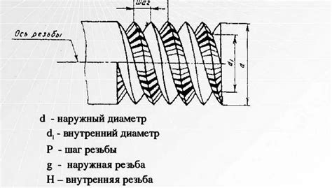 Принцип измерения шагов