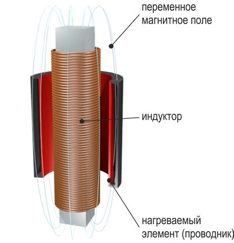 Принцип индукционного нагрева