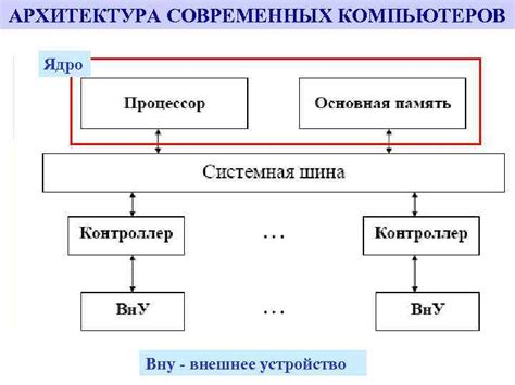 Принцип использования