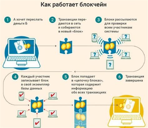 Принцип использования и возможности