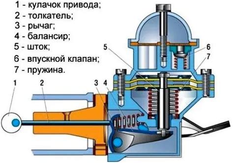 Принцип и устройство бензонасоса