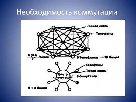 Принцип коммутации