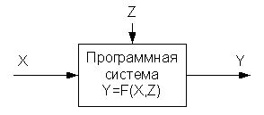 Принцип конечной автоматизации