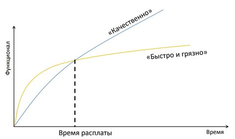 Принцип консистентности