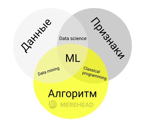 Принцип машинного обучения