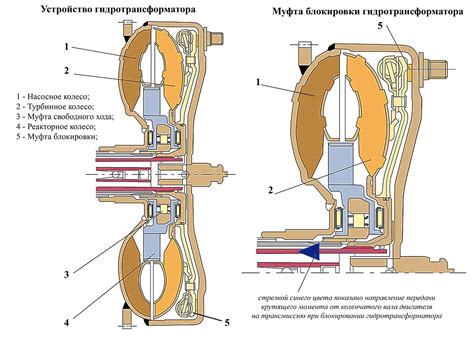 Принцип механической работы моторчика