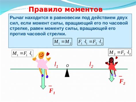 Принцип моментов сил