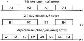 Принцип мультиплексирования