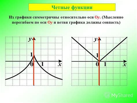 Принцип отражения графика арксинуса относительно y-оси