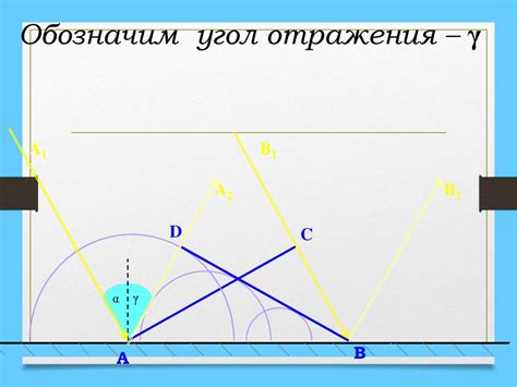 Принцип отражения света