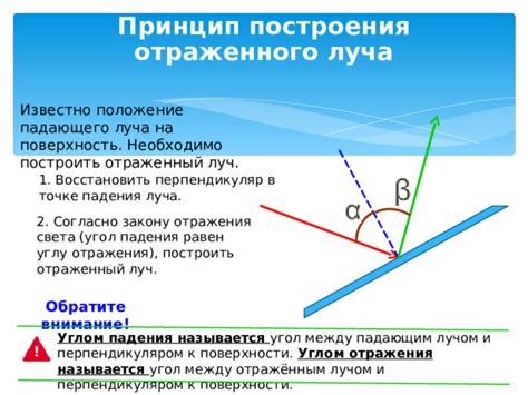 Принцип отражения света под углом Брюстера