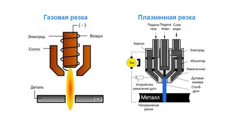 Принцип плазменного резака