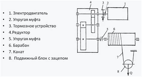 Принцип подъема и управления