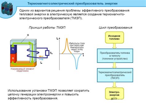 Принцип преобразования энергии в активном термоузле