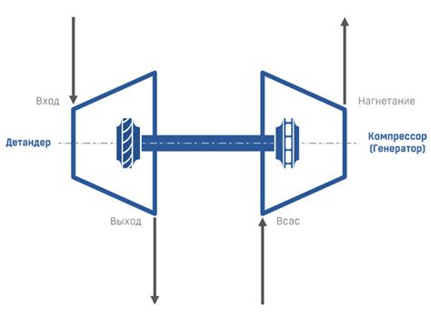 Принцип применения турбодетандера