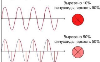 Принцип причины изменения яркости света звезд