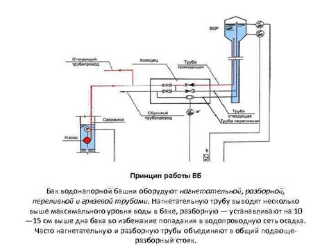 Принцип работы ВБ ГО