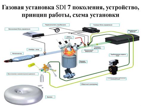 Принцип работы ГБО 4 поколения OMVL