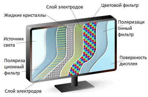 Принцип работы ЖК-экрана