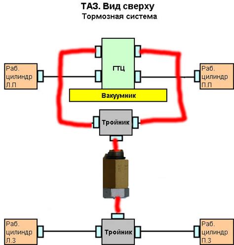 Принцип работы Колдуна на ВАЗ 2112