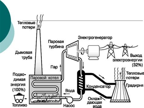 Принцип работы ЛФВЭ