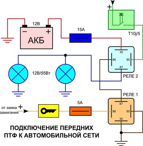 Принцип работы ПТФ