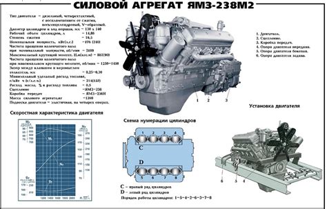 Принцип работы ЯМЗ 238 турбо без глушителя