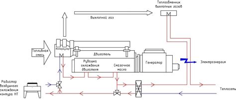 Принцип работы аварийной службы по газу