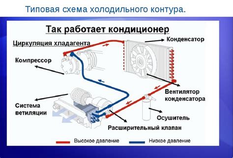 Принцип работы автомобильного компрессора для кондиционера