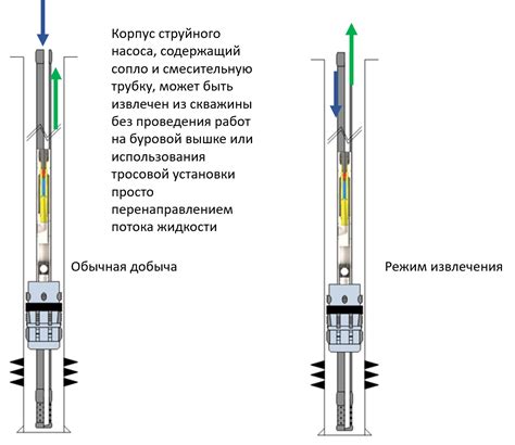 Принцип работы адаптера на скважине