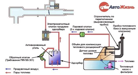 Принцип работы адсорбера Калина