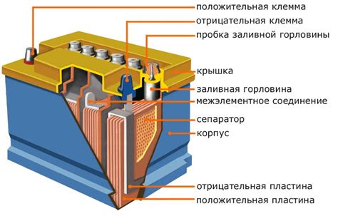 Принцип работы аккумулятора мотоцикла