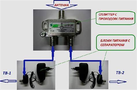 Принцип работы антенного разветвителя