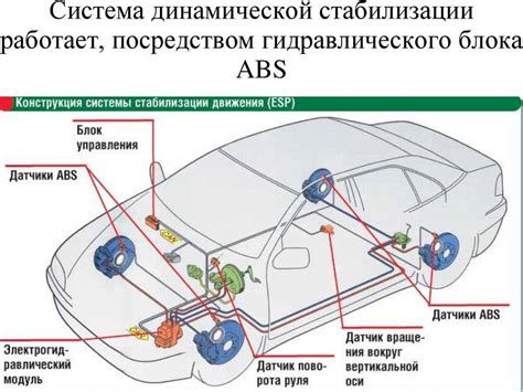 Принцип работы антиблокировочной системы автомобиля