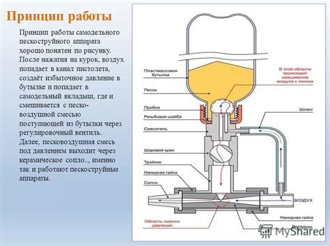 Принцип работы аппарата Рехау: эффективные технологии для задач