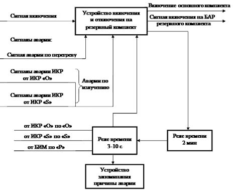 Принцип работы аппаратуры радиоуправления: полное объяснение