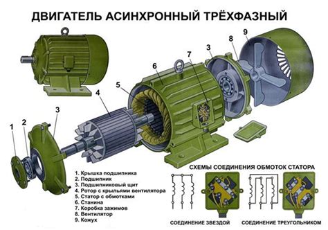 Принцип работы асинхронного двигателя на 220В