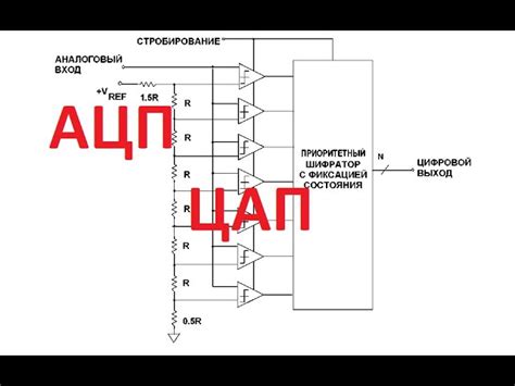 Принцип работы аудиотриггеров в QLC