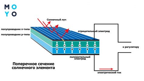 Принцип работы батареи