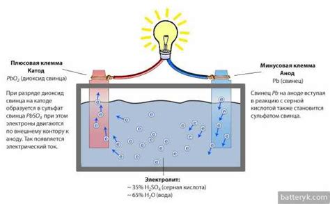 Принцип работы батареи: