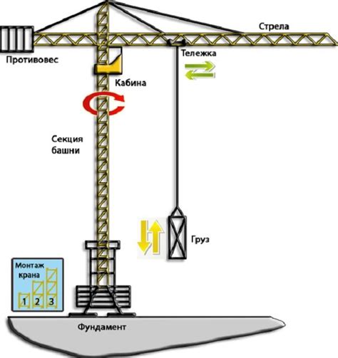 Принцип работы башенного крана
