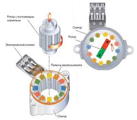Принцип работы безщеточного двигателя