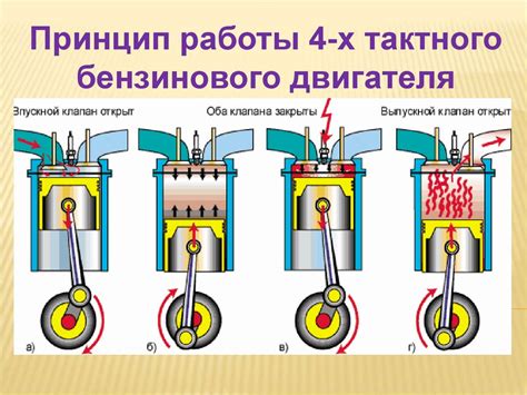 Принцип работы бензинового двигателя